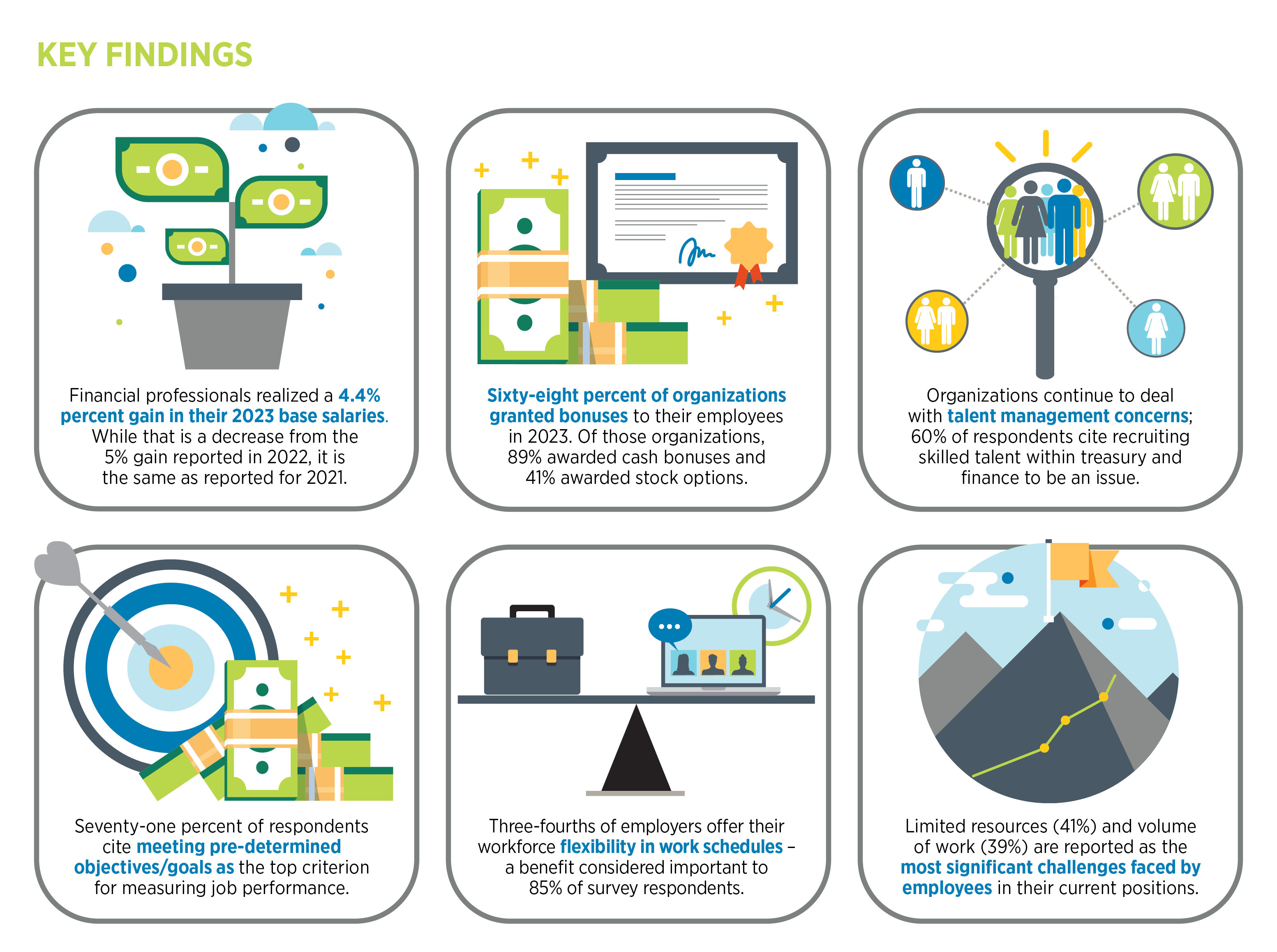 2024_CompensationSurveyReport-Front-KeyFindings Key Findings Compensation Report