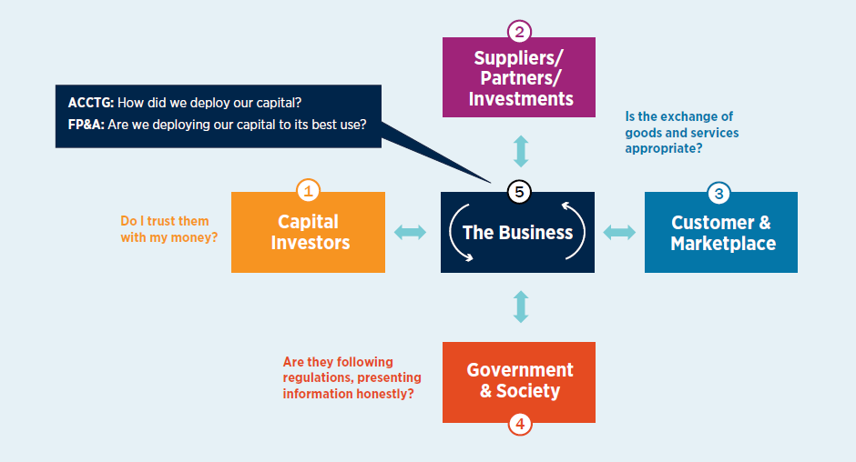 What Is Financial Analysis Chart